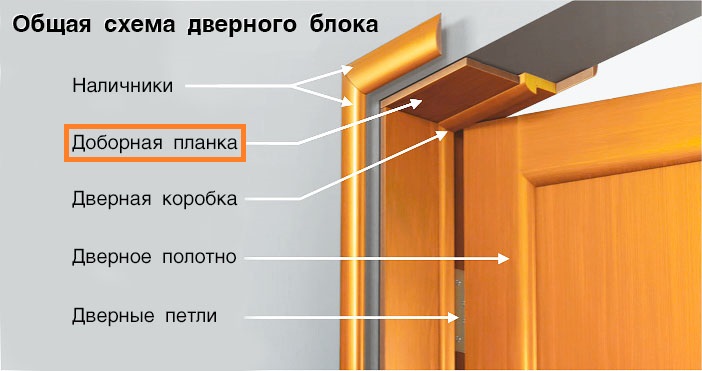 Механизм открывания двери ПАЗ-3205 12В (6bar, 50мм, 135мм) привод двери