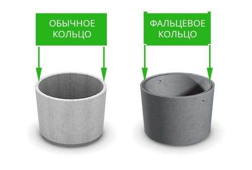 Кольцо фальцевое с дном КС-15.9 ВР-1-4