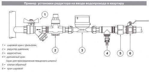 Редуктор давления 1/2" поршневой, прямого действия, VT.087.N.0445